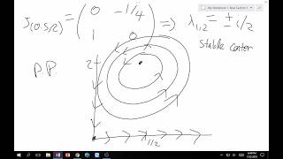 74 PredatorPrey Equations [upl. by Craggy]