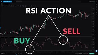 Beginner Guide to the RSI Indicator [upl. by Isnam]