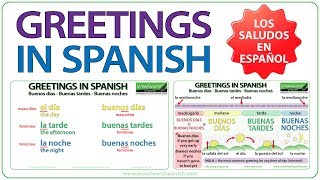 Greetings in Spanish  Buenos Días Buenas Tardes Buenas Noches  Learn Basic Spanish [upl. by Neggem]