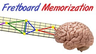 Guitar Fretboard Memorization  A Different Approach [upl. by Ennalyrehc]