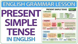 Present Simple Tense in English  Grammar lesson [upl. by Yadrahc865]