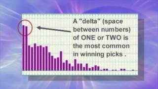 How to Pick the Best Lottery Numbers [upl. by Tymes546]