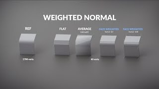 Weighted Normal  Blender 28x Tutorial [upl. by Lorry]