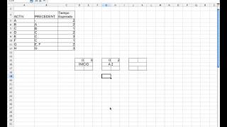 Planificacion de Proyectos 3 Diagrama de Red [upl. by Barnard]