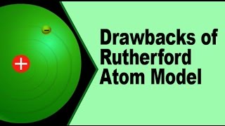 Drawbacks of Rutherford Atom Model [upl. by Llewol]