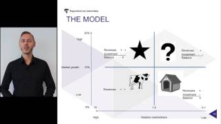 The BCG model explained [upl. by Cirre242]