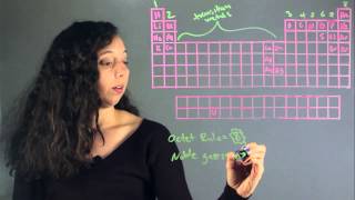 Reactive vs NonReactive Atoms  Lessons in Chemistry [upl. by Mehta61]