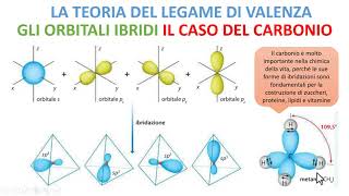 LA TEORIA DEI LEGAMI DI VALENZA [upl. by Ahtael]