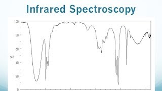 IR Spectroscopy Lecture [upl. by Almeria7]