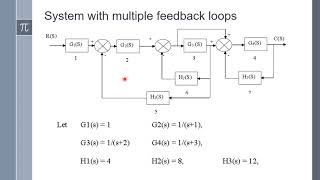 Block diagram reduction using Matlab [upl. by Mcneil674]