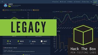 HackTheBox Walkthrough  Legacy [upl. by Reve114]