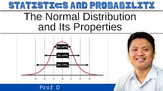 The Normal Distribution and Its Properties  ProfD [upl. by Alyhs]