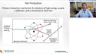 Introduction to Gamma Spectroscopy Fundamentals [upl. by Isma878]