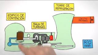 Como funciona una central nuclear Practicopedia [upl. by Leba405]