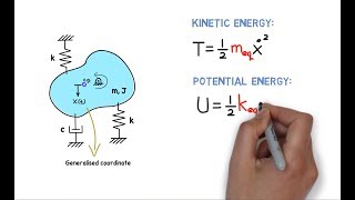 Mechanical Vibration System Equivalent Analysis [upl. by Sivla691]