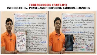 Antitubercular Drugs Part01Cause Symptoms Diagnosis and Treatment of Tuberculosis  Anti TB Drug [upl. by Sualk]