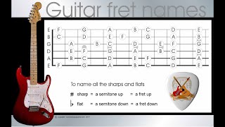 memorize the guitar fretboard note names  memorize the names of the guitar frets in 4 easy steps [upl. by Birkle]