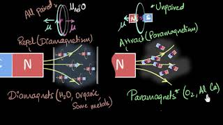 Paramagnetism amp Diamagnetism  Magnetism amp matter  Physics  Khan Academy [upl. by Nosimaj]