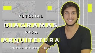 Tutorial Diagrama para Arquitetura estilo BIG Architecture [upl. by Lunette]