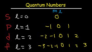 How To Determine The 4 Quantum Numbers From an Element or a Valence Electron [upl. by Angeline]