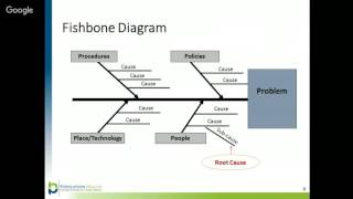 MCH QI Tools Root Cause Analysis  Fishbone Diagram [upl. by Neumark]