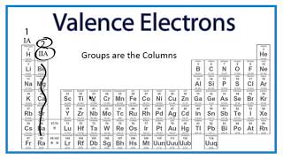 Finding the Number of Valence Electrons for an Element [upl. by Erl]