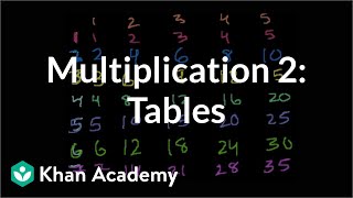 Multiplication 2 The multiplication tables  Arithmetic  Khan Academy [upl. by Yevad]