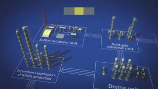 BASF product portfolio for Natural Gas Value Chain from EampP to Petrochemistry [upl. by Wernda640]