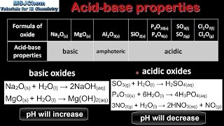 S315 Bonding and acidbase properties of the period 3 oxides [upl. by Dutch162]