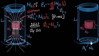 Mutual inductance of two coaxial solenoids  Electromagnetic induction  Physics  Khan Academy [upl. by Eterg]