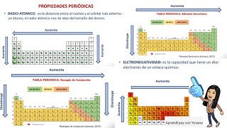 Propiedades Periódicas de los Elementos FÁCIL [upl. by Ciaphus214]