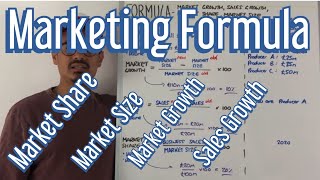 Marketing Formula  Market Share Market Growth Market Size amp Sales Growth [upl. by Nyrem]