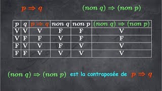 éléments de logique 3 connecteurs logiques implication [upl. by Lenzi]