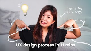 The UX design process explained  A step by step overview [upl. by Nilekcaj]