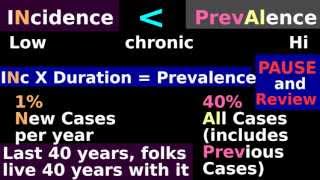 Incidence  Prevalence Epidemiology Biostatistics Tutorial Explanation [upl. by Cassandra]