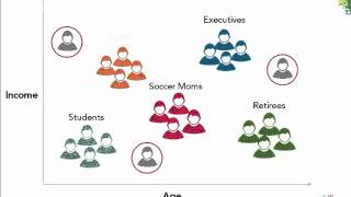 Customer Segmentation [upl. by Eilrak]