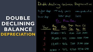 Double Declining Balance Depreciation Method [upl. by Nahgen510]