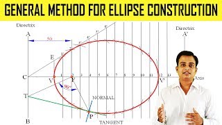 General Method for Ellipse Construction [upl. by Erreid]