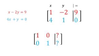 Método de GaussJordan para un sistema de 2x2  Álgebra Lineal [upl. by Fidellas]